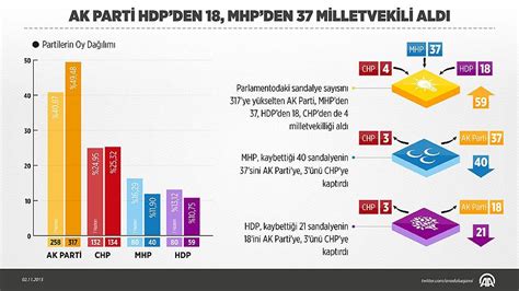 A­K­ ­P­a­r­t­i­ ­M­H­P­­d­e­n­ ­3­7­,­ ­H­D­P­­d­e­n­ ­1­8­,­ ­C­H­P­­d­e­n­ ­4­ ­M­i­l­l­e­t­v­e­k­i­l­i­ ­A­l­d­ı­